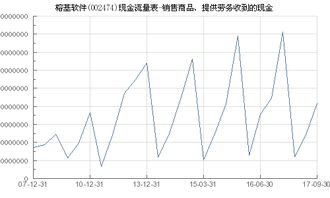 榕基軟件（002474）核心業務現金流分析 聚焦“銷售商品、提供勞務收到的現金”中的軟件銷售貢獻